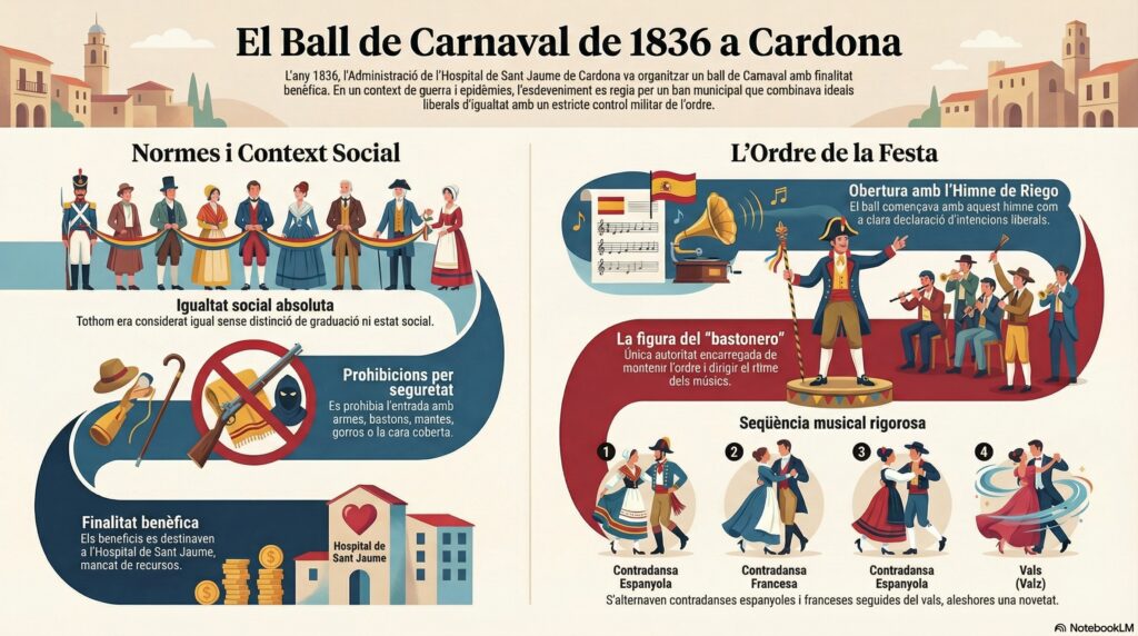 ball de carnaval