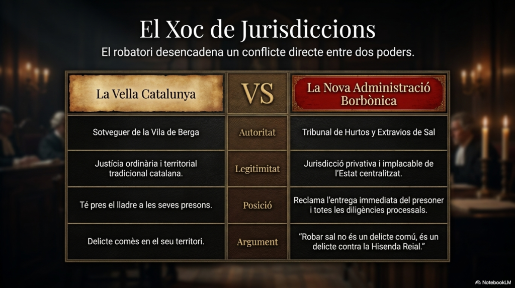 L'estanc de la sal i la persecució dels furtadors de la sal de Cardona després de la derrota del 1714 salt and the sword slide 5