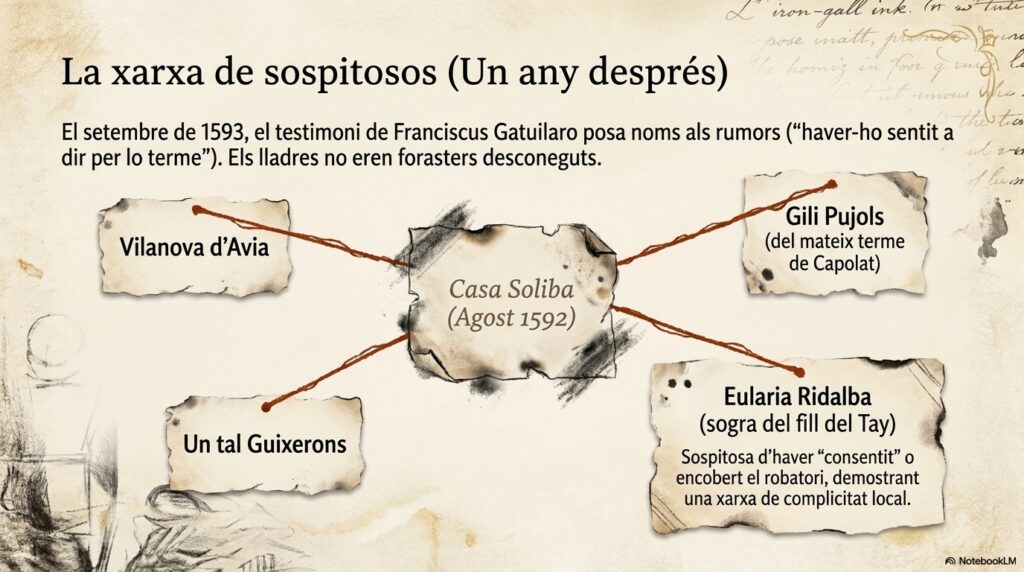 Sobre lo robo a casa Soliba de Taravil , terme de Capolat el 1592 soliba assault 1592 slide 9